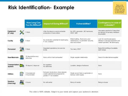 Risk identification example facility ppt powerpoint presentation icon slide