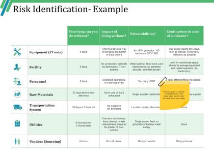 Risk identification example powerpoint presentation examples