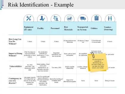 Risk identification example ppt examples slides
