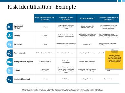 Risk identification example ppt layouts design ideas