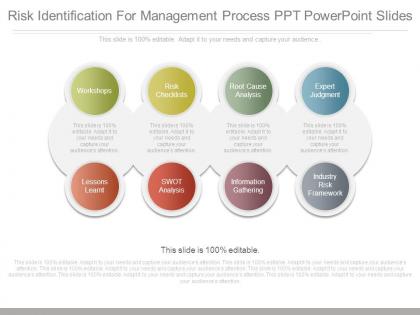 Risk identification for management process ppt powerpoint slides