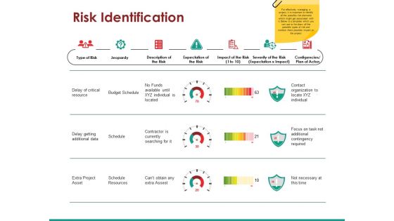 Risk identification ppt examples