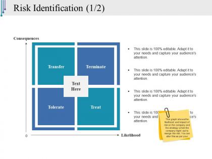 Risk identification ppt slide template