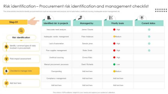 Risk Identification Procurement Risk Procurement Management And Improvement Strategies PM SS