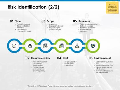 Risk identification scope ppt powerpoint presentation icon slides