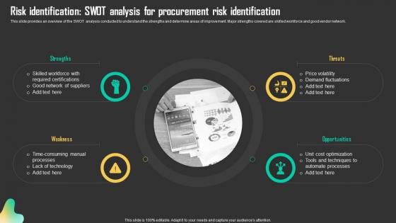 Risk Identification SWOT Analysis For Driving Business Results Through Effective Procurement