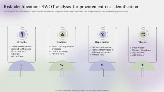 Risk Identification Swot Analysis For Procurement Risk Steps To Create Effective Strategy SS V