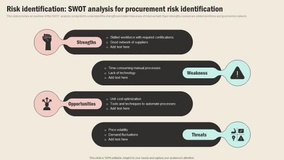 Risk Identification SWOT Analysis For Procurement Strategic Sourcing In Supply Chain Strategy SS V