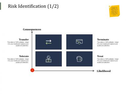 Risk identification terminate consequences ppt powerpoint presentation styles icons