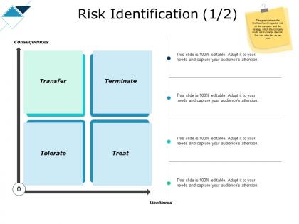 Risk identification terminate treat ppt powerpoint presentation visuals