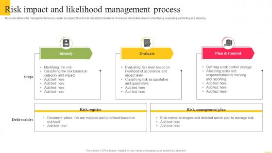 Risk Impact And Likelihood Management Process