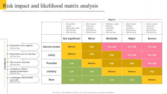 Risk Impact And Likelihood Matrix Analysis