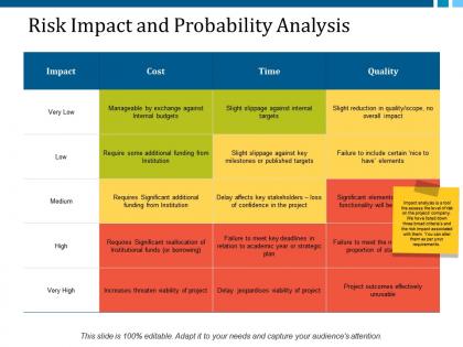 Risk impact and probability analysis ppt layouts good