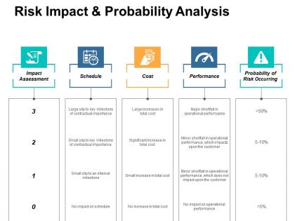 Risk impact and probability analysis ppt professional information
