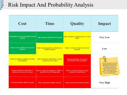 Risk impact and probability analysis presentation slides