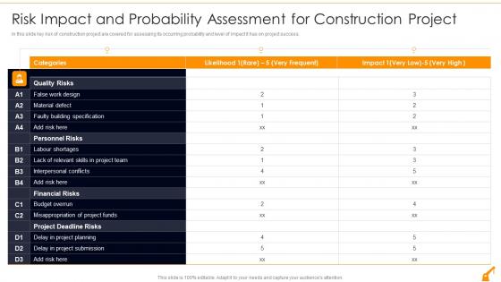 Risk Impact And Probability Risk Management In Commercial Building