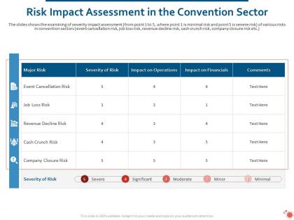 Risk impact assessment in the convention sector ppt powerpoint presentation show