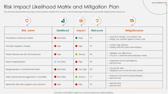 Impact Likelihood - Slide Team