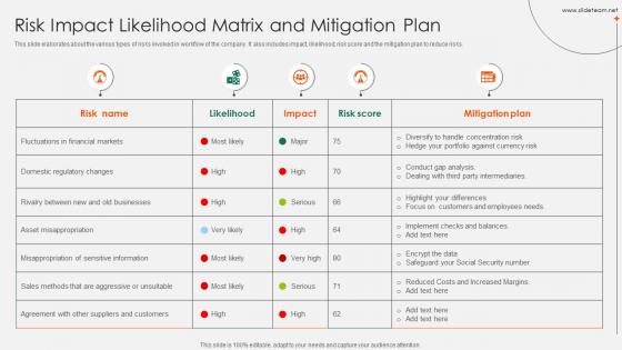 Risk Impact Likelihood Matrix And Mitigation Plan
