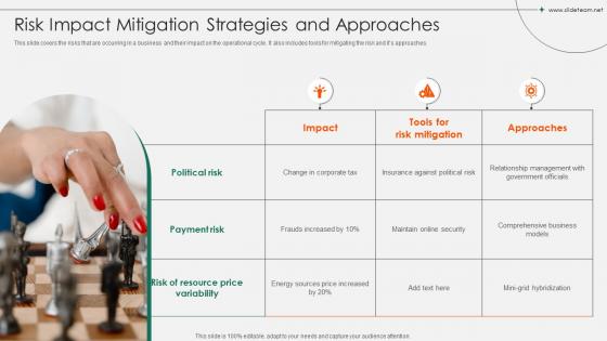 Risk Impact Mitigation Strategies And Approaches