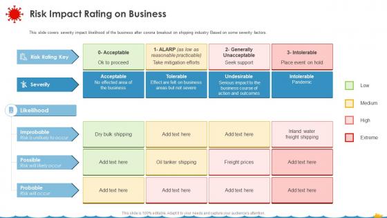 Risk Impact Rating On Business Coronavirus Assessment Strategies Shipping Industry