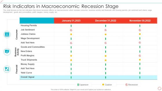 Risk Indicators In Macroeconomic Recession Stage