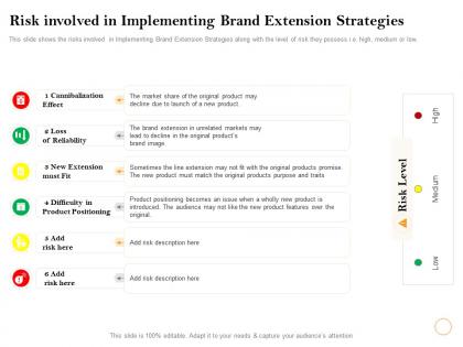 Risk involved in implementing brand extension strategies description ppt powerpoint presentation styles aids