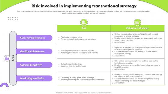 Risk Involved In Implementing Transnational Multinational Strategy For Organizations Strategy SS