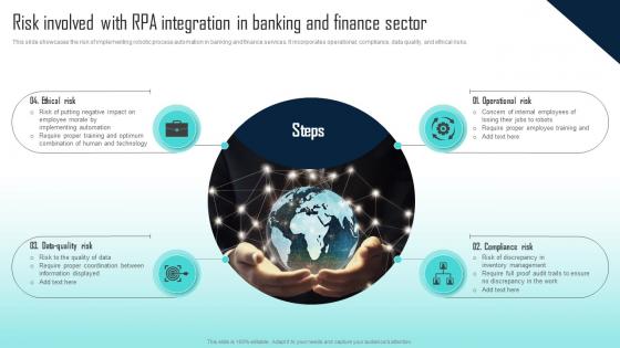 Risk Involved With RPA Integration In Banking Challenges Of RPA Implementation