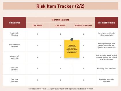 Risk item tracker old one quit poor ppt powerpoint presentation icon elements
