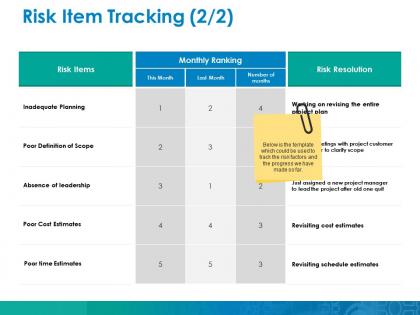 Risk item tracking ppt inspiration gridlines