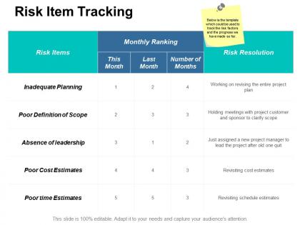 Risk item tracking ppt professional background designs