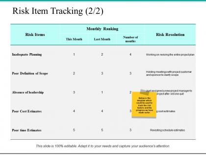 Risk item tracking risk resolution ppt powerpoint presentation file slides