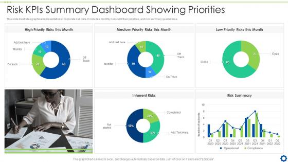 Risk KPIs Summary Dashboard Snapshot Showing Priorities