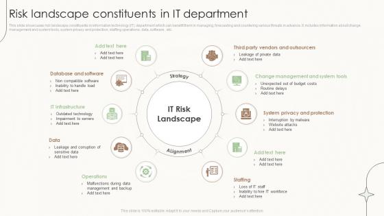 Risk Landscape Constituents In It Department