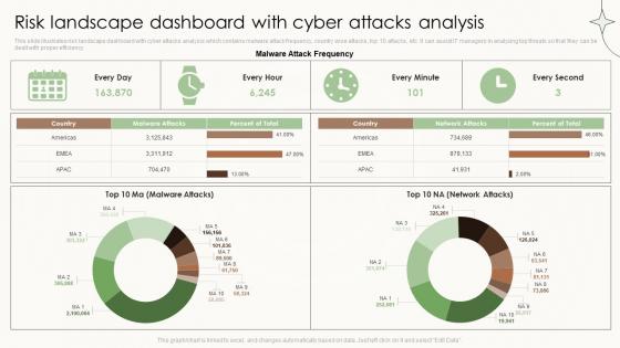 Risk Landscape Dashboard With Cyber Attacks Analysis
