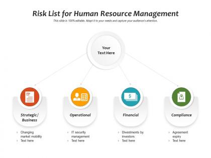 Risk list for human resource management