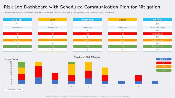 Risk Log Dashboard With Scheduled Communication Plan For Mitigation