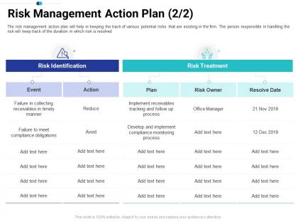 Risk management action plan event tasks prioritization process ppt portrait