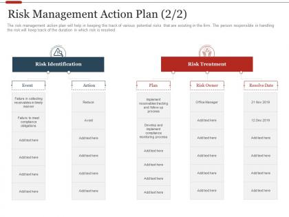 Risk management action plan implement strategic initiatives prioritization methodology stakeholders