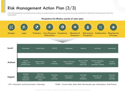 Risk management action plan l2140 ppt powerpoint presentation show graphics