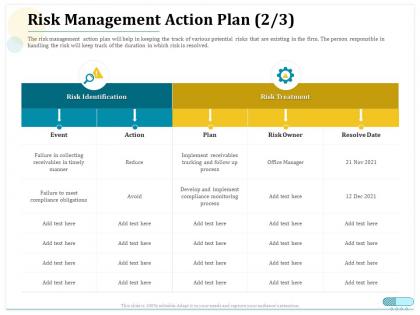 Risk management action plan obligations ppt powerpoint summary