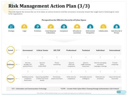 Risk management action plan professional ppt powerpoint backgrounds