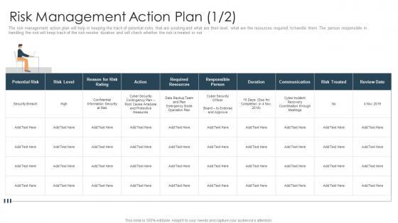 Risk management action plan risk how to prioritize business projects ppt file format