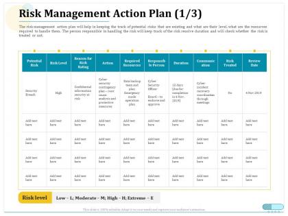 Risk management action plan risk level ppt powerpoint layouts
