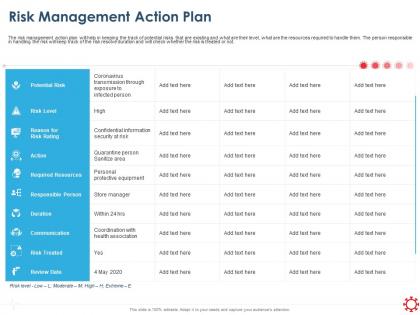 Risk management action plan risk treated ppt powerpoint presentation picture