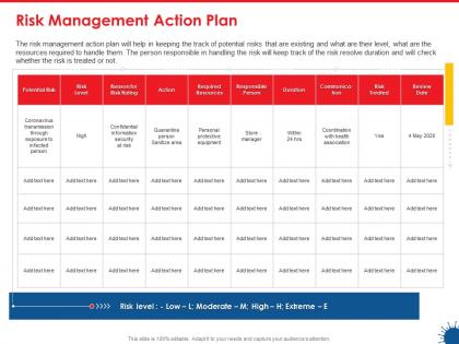 Risk management action plan sanitize area ppt powerpoint presentation styles