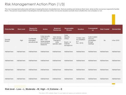 Risk management action plan security ppt powerpoint presentation pictures aids