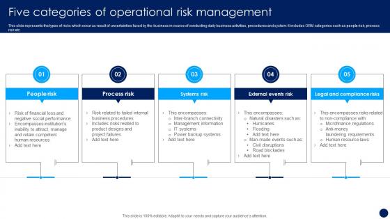 Risk Management And Mitigation Strategy Five Categories Of Operational Risk Management