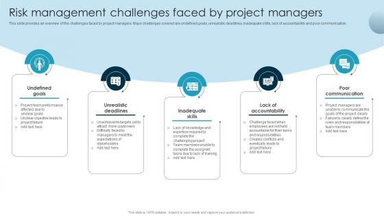 Risk Management Challenges Faced By Project Managers Guide To Issue Mitigation And Management